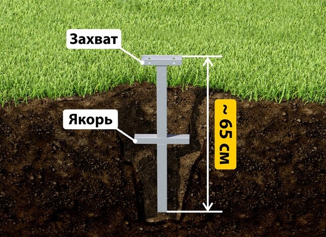 Купить якорные сваи для теплицы от производителя - лучшая цена в Сатке от 2624 руб